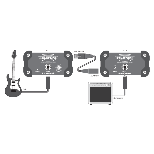 TC Electronic GLT Teleport Active Transmitter